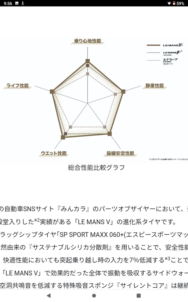 ハスラーJスタイルのタイヤで迷ってます。』 ダンロップ LE MANS V+