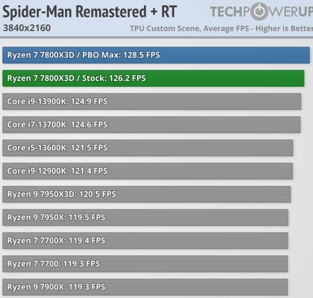AMD Ryzen 7 7800X3D 動作保証 新品 国内正規品 AMD Ryzen 7 7800X3D 動作保証 - メルカリ