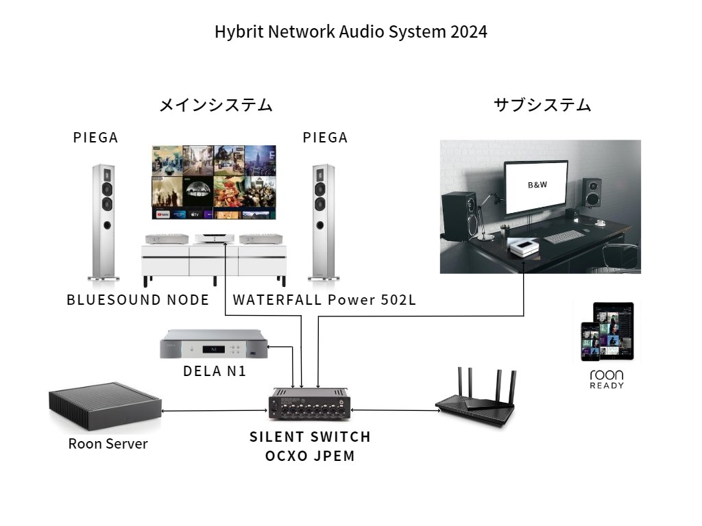 ネットワークプレイヤー、スイッチングハブについて』 Bluesound POWERNODE EDGE [ホワイト] のクチコミ掲示板 - 価格.com