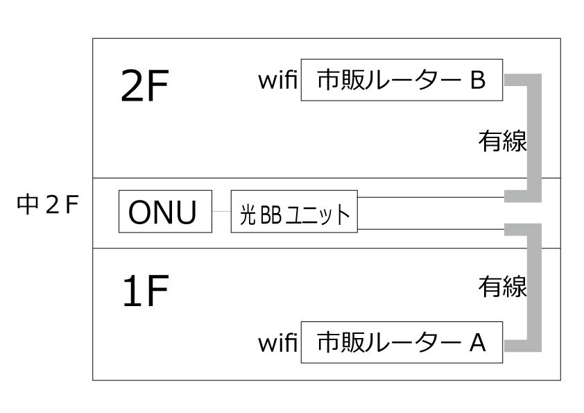 光 bb ストア ユニット 無線 lan ルーター