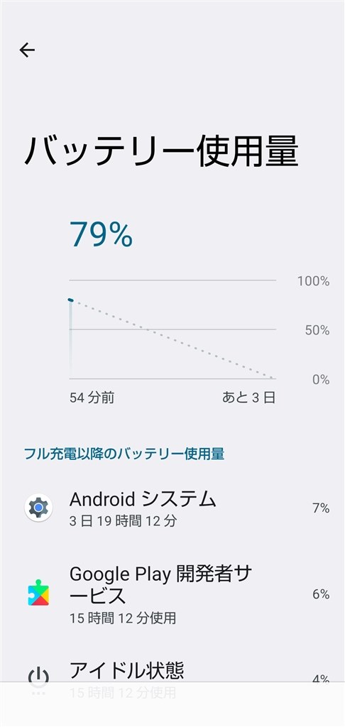 質問 バッテリー使用量のグラフ表示が途中からになる』 シャープ AQUOS