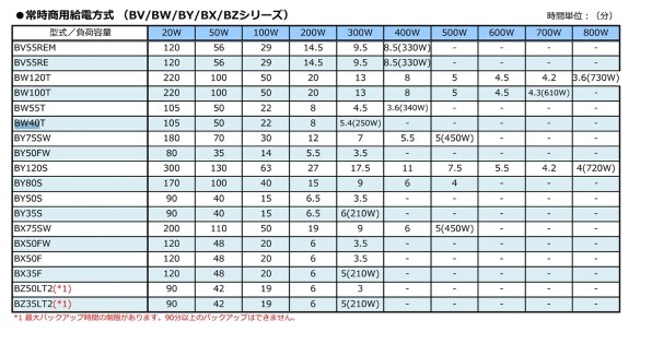 オムロン BW40T 価格比較 - 価格.com