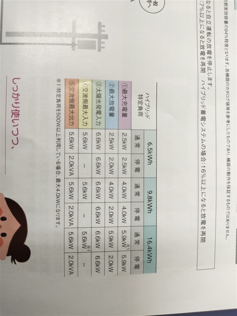 長州産業の太陽光発電システムの組み合わせと相場について』 クチコミ掲示板 - 価格.com