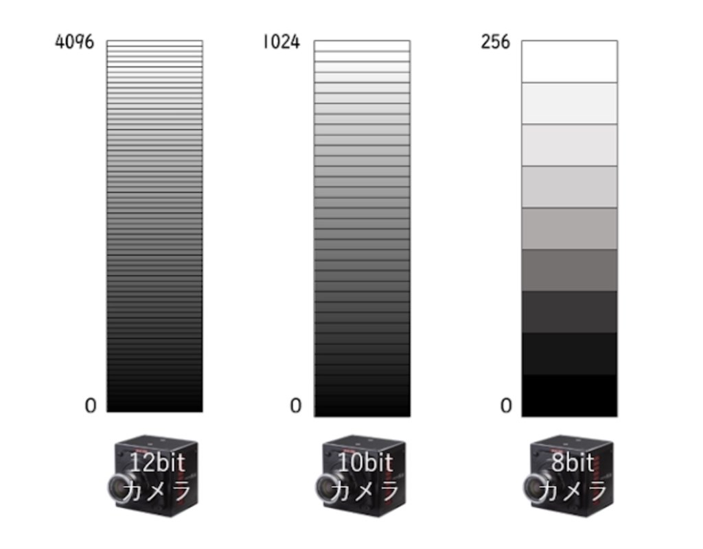 RAWサイズ』 OMデジタルソリューションズ OM SYSTEM OM-1 ボディ のクチコミ掲示板 - 価格.com