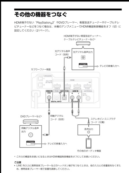 外部サブウーファーの設置について』 DENON DHT-S217 のクチコミ掲示板 - 価格.com