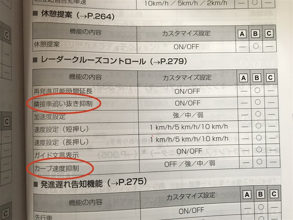 レーダークルーズコントロールの設定について』 トヨタ ノア 2022年モデル のクチコミ掲示板 - 価格.com