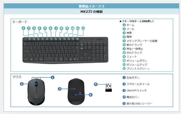 ロジクール Wireless Combo MK235 [グレー] 価格比較 - 価格.com