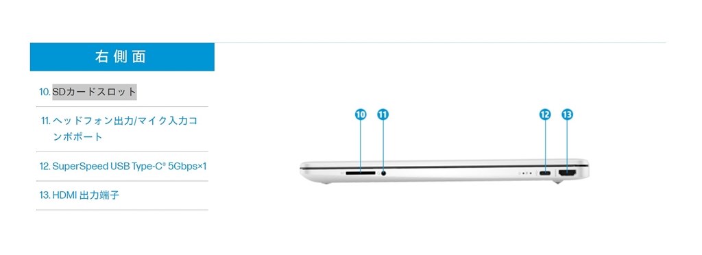 このパソコンを買おうかと思ってます。』 HP HP 15s-eq3000 G3 価格