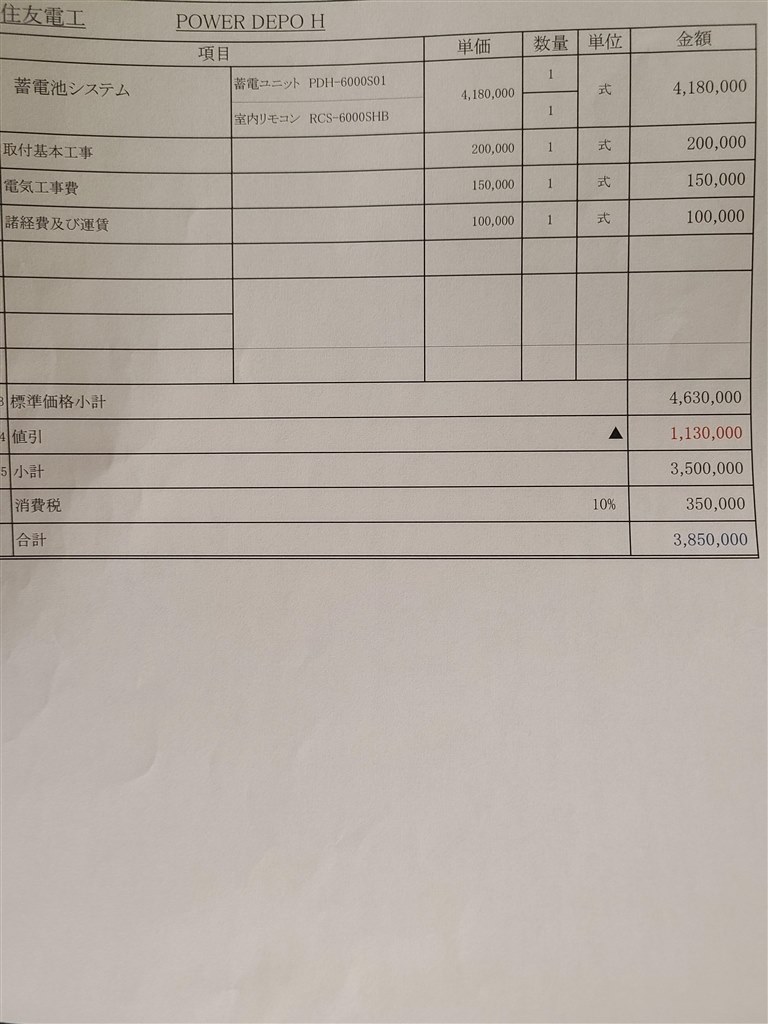 ソーラーパネルと蓄電池の設置費用』 クチコミ掲示板 - 価格.com