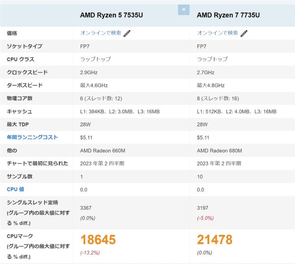 HP Pavilion Aero 13 G3 Ryzen 7/512GB SSD/16GBメモリ/最軽量 価格
