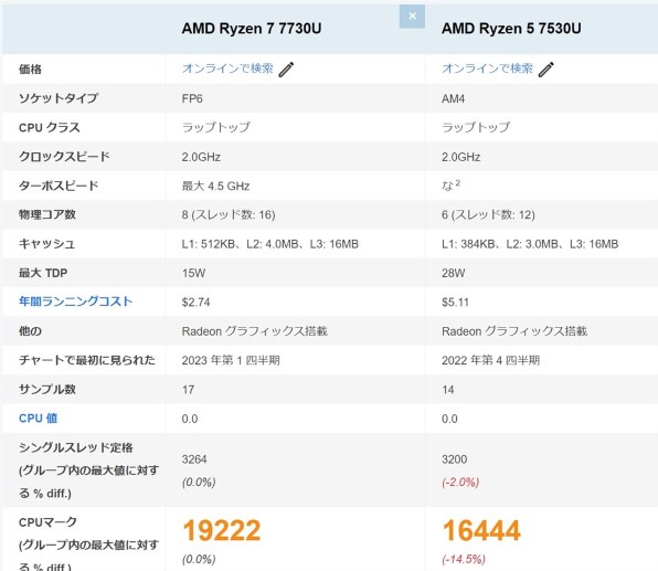 HP ノートパソコン 15s-eq3000 G3 シルバー 価格.com限定品 HP 15s-eq3000 G3、コスパは良いが注意点も。