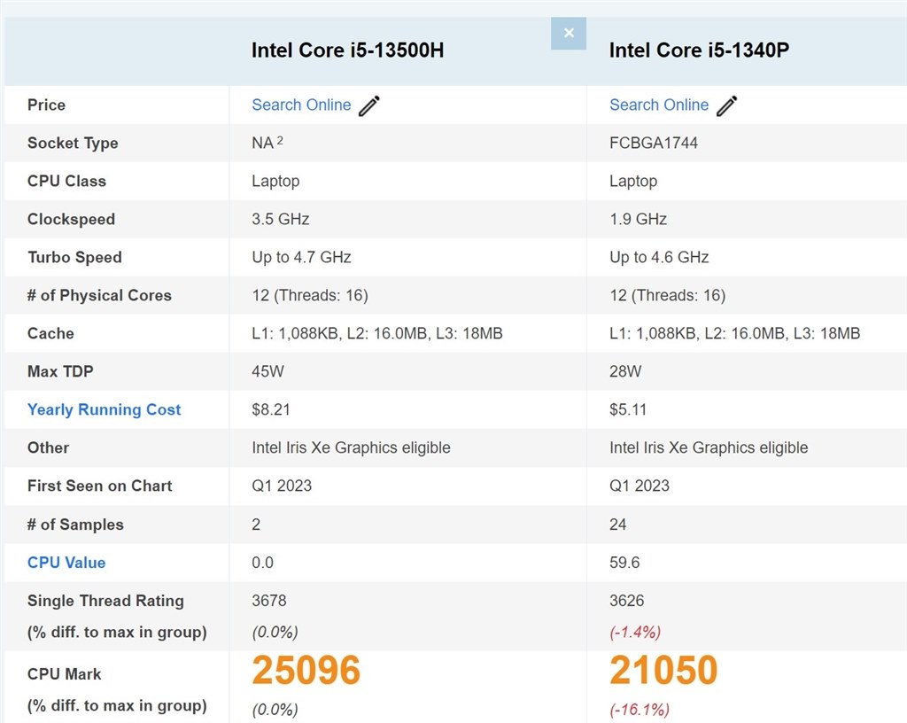 CPUの違いについて』 Lenovo IdeaPad Slim 5i Gen 8 Core i5 13500H