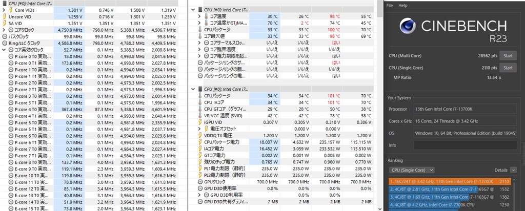13700Kの組み合わせでベンチが低い』 MSI MPG B760I EDGE WIFI