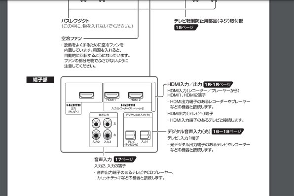 シャープ AQUOSオーディオ AN-AR410 価格比較 - 価格.com