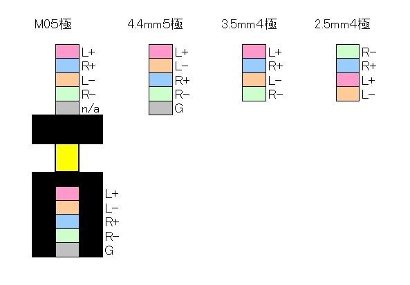 SHANLING M0 Pro用の2.5mm変換ケーブルを作成してみました