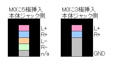 SHANLING M0 Pro用の2.5mm変換ケーブルを作成してみました