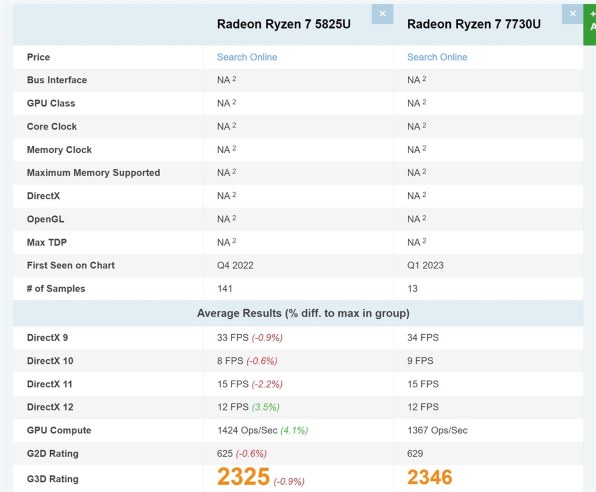 HP HP 245 G10 Notebook PC AMD Ryzen 7 7730U/16GBメモリ/512GB SSD