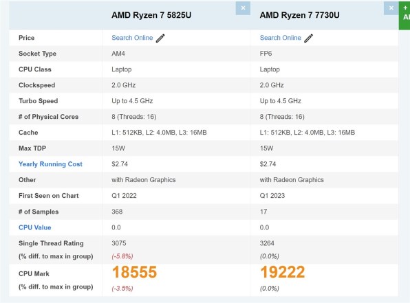 HP HP 245 G10 Notebook PC AMD Ryzen 7 7730U/16GBメモリ/512GB SSD