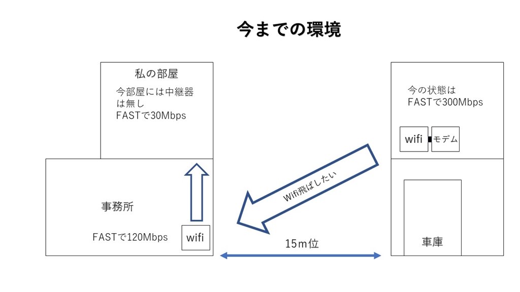 初めてのメッシュWifiについて』 TP-Link Archer AX73 のクチコミ掲示板 - 価格.com