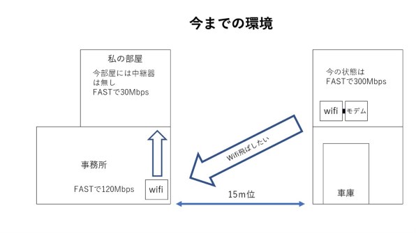 初めてのメッシュWifiについて』 TP-Link Archer AX73 のクチコミ掲示板 - 価格.com