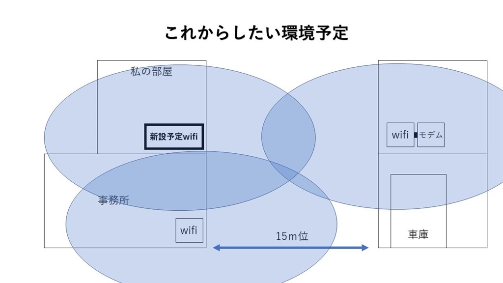 初めてのメッシュWifiについて』 TP-Link Archer AX73 のクチコミ掲示板 - 価格.com