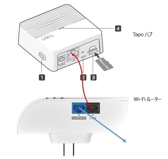 TP-Link Tapo C420S2 価格比較 - 価格.com