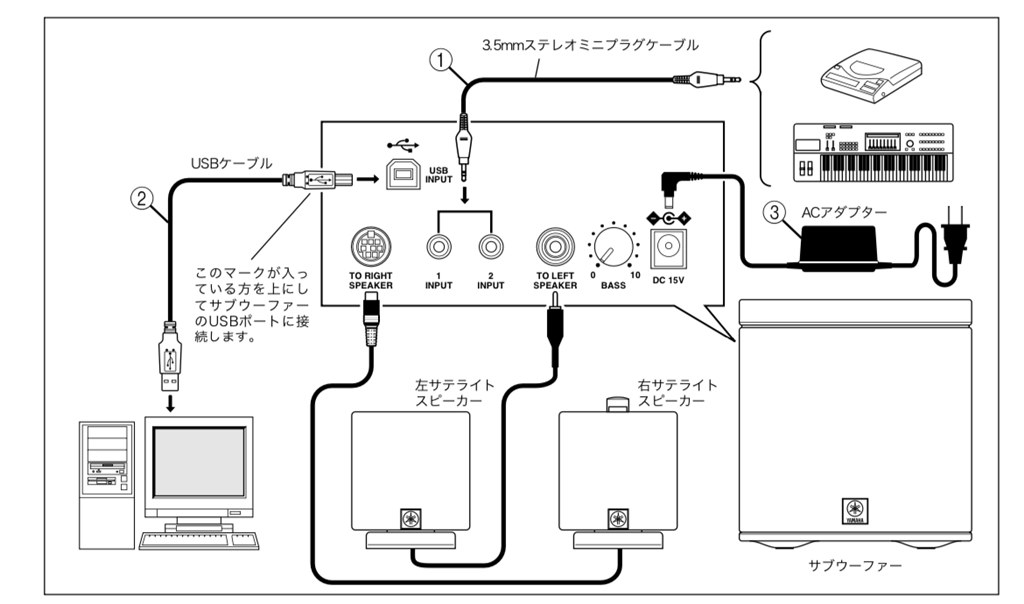 音声が左右逆』 ヤマハ YST-MS35D のクチコミ掲示板 - 価格.com