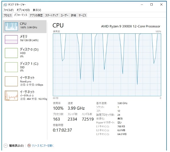 AMD Ryzen 9 3900X BOXのクチコミ - 価格.com