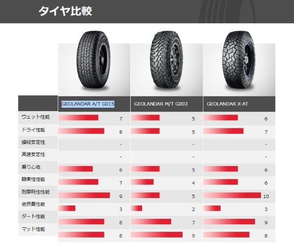 YOKOHAMA GEOLANDAR X-AT LT265/65R17 120/117Q 価格比較 - 価格.com