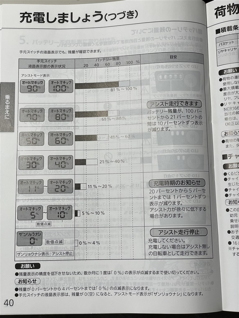 アシスト量の変化』 パナソニック ビビ・DX BE-ELD637 + 専用