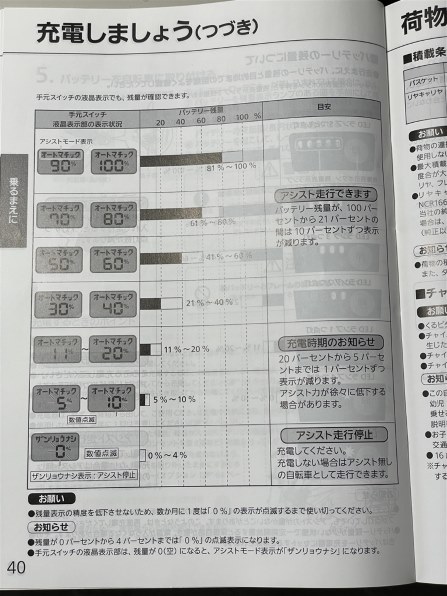 3段変速』 パナソニック ビビ・DX BE-ELD637 + 専用充電器 の