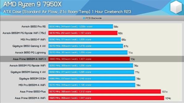 AMD Ryzen 9 3900X BOX 価格比較 - 価格.com