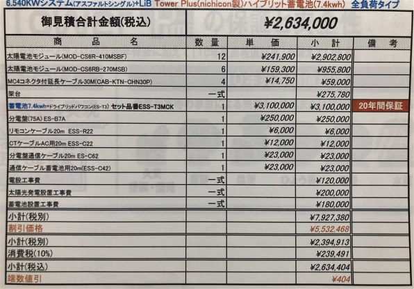 太陽光発電 カナディアン・ソーラー すべてのクチコミ - 価格.com