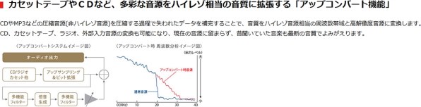 東芝 Aurex TY-AK2 価格比較 - 価格.com