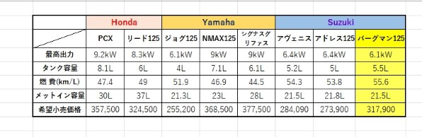 アドレス規制前 オファー リード125