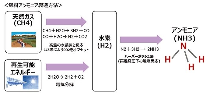 世界初＞ 次世代燃料エンジン用超高エネルギー点火システム』 クチコミ掲示板 - 価格.com