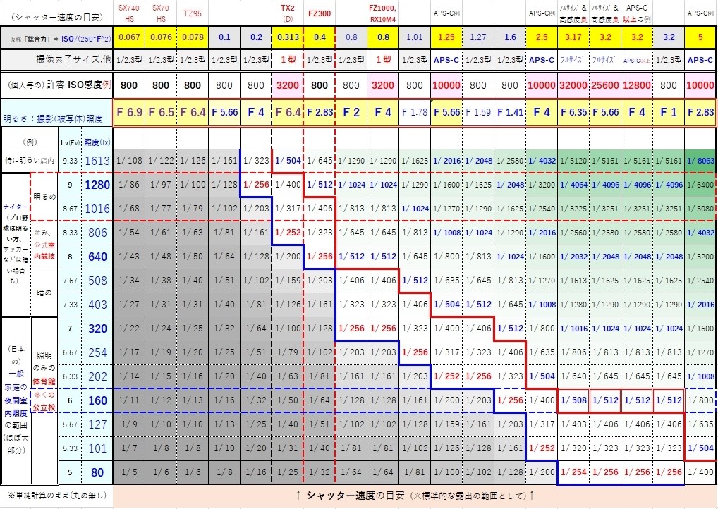良心的価格標準大口径レンズの検討会』 ペンタックス smc PENTAX-DA