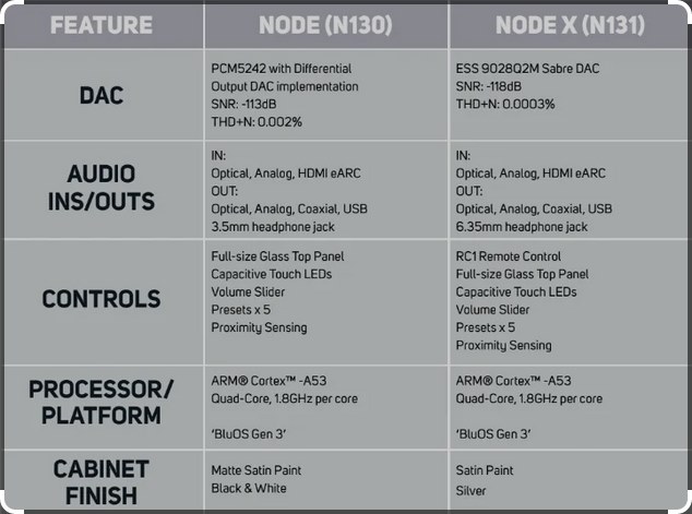 Node X待つかNodeを買うか迷っています。』 Bluesound NODE Node X待つかNodeを買うか迷っています。』 Bluesound NODE