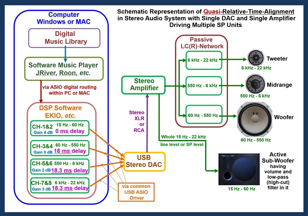 FOSTEX サブウーファー RCA接続 CW200D | Fostex(フォステクス)