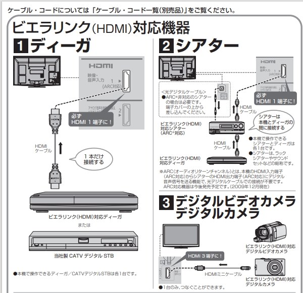 ヤマハサウンドバー tv amazon hdmi つなぎ方