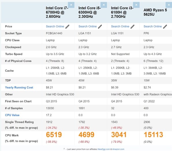 HP HP 15s-eq3000 G3 価格.com限定 AMD Ryzen 5/512GB SSD/16GBメモリ