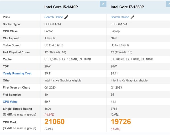 DELL inspiron13 core-i7 Office付属！！ Dell Inspiron 13 Core i7 1360P・16GBメモリ・512GB SSD・WQXGA