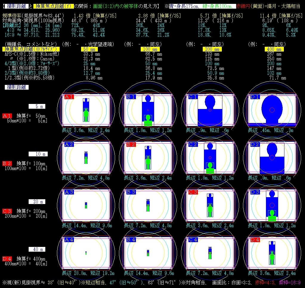高校生初心者向けカメラ教えてください！』 CANON EOS R50