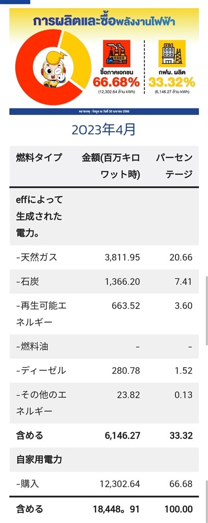 電気自動車は主流になるのか？』 クチコミ掲示板 - 価格.com