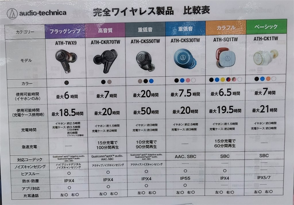 イヤホン 価格 比較 人気