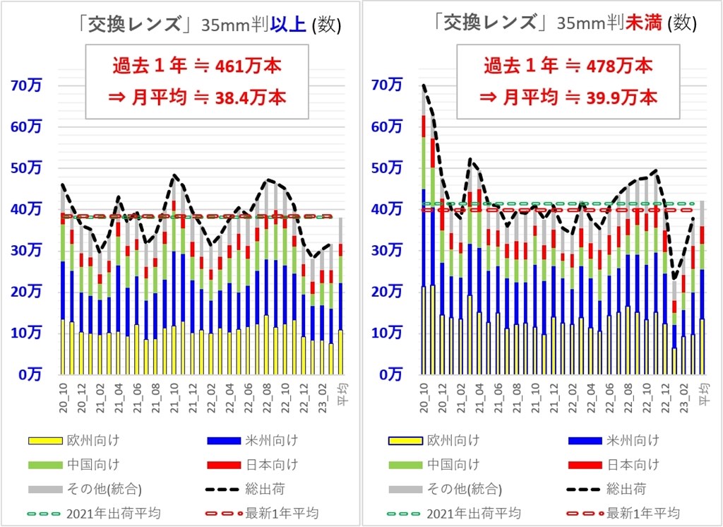 APS-Cサイズを使う利点』 富士フイルム FUJIFILM X-T5 ボディ のクチコミ掲示板 - 価格.com