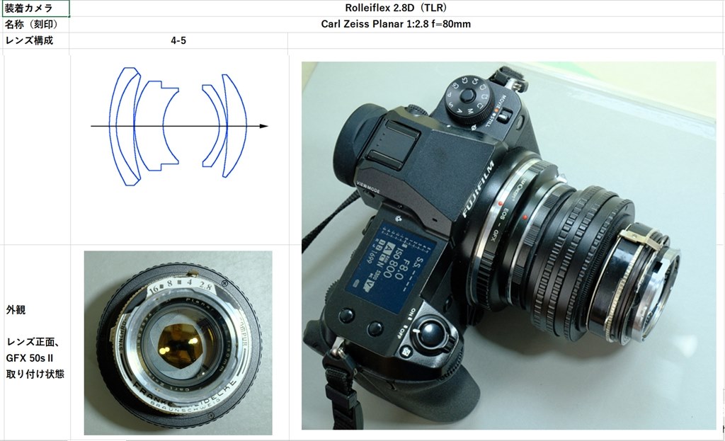 中判カメラ用 Planar 80mm F2.8 4種類 撮り比べ』 富士フイルム