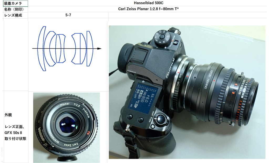 中判カメラ用 Planar 80mm F2.8 4種類 撮り比べ』 富士フイルム