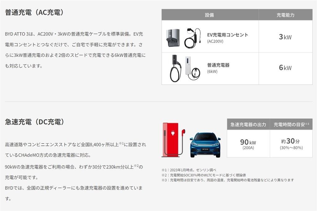 充電ケーブルについて』 BYD ATTO 3 2023年モデル のクチコミ掲示板