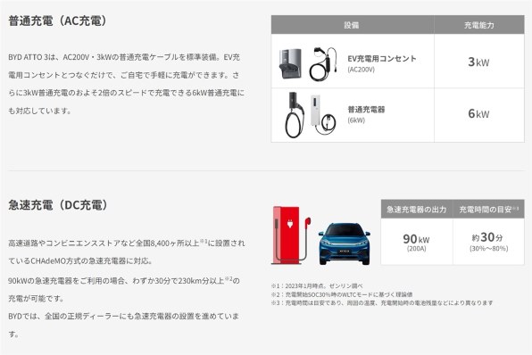 110V 車・バイク・自転車 【未使用・純正】BYD EV用ポータブル充電ケーブル